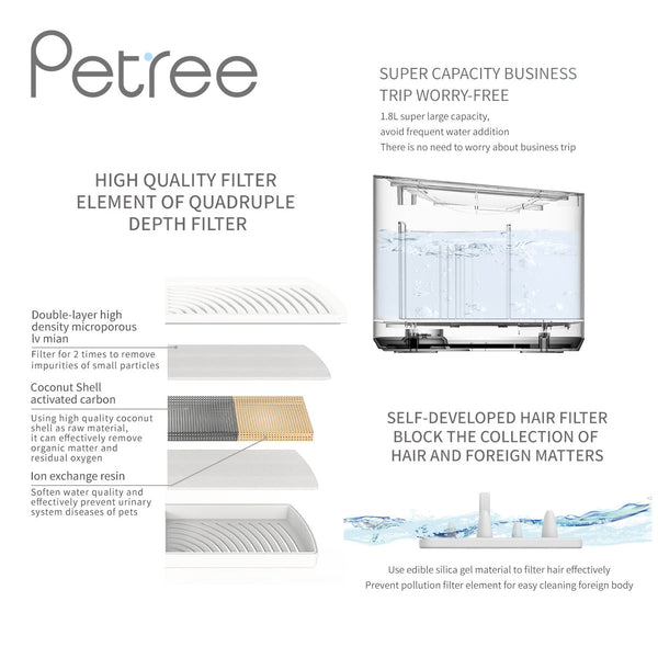 PETREE Pet Drinking Fountain – White